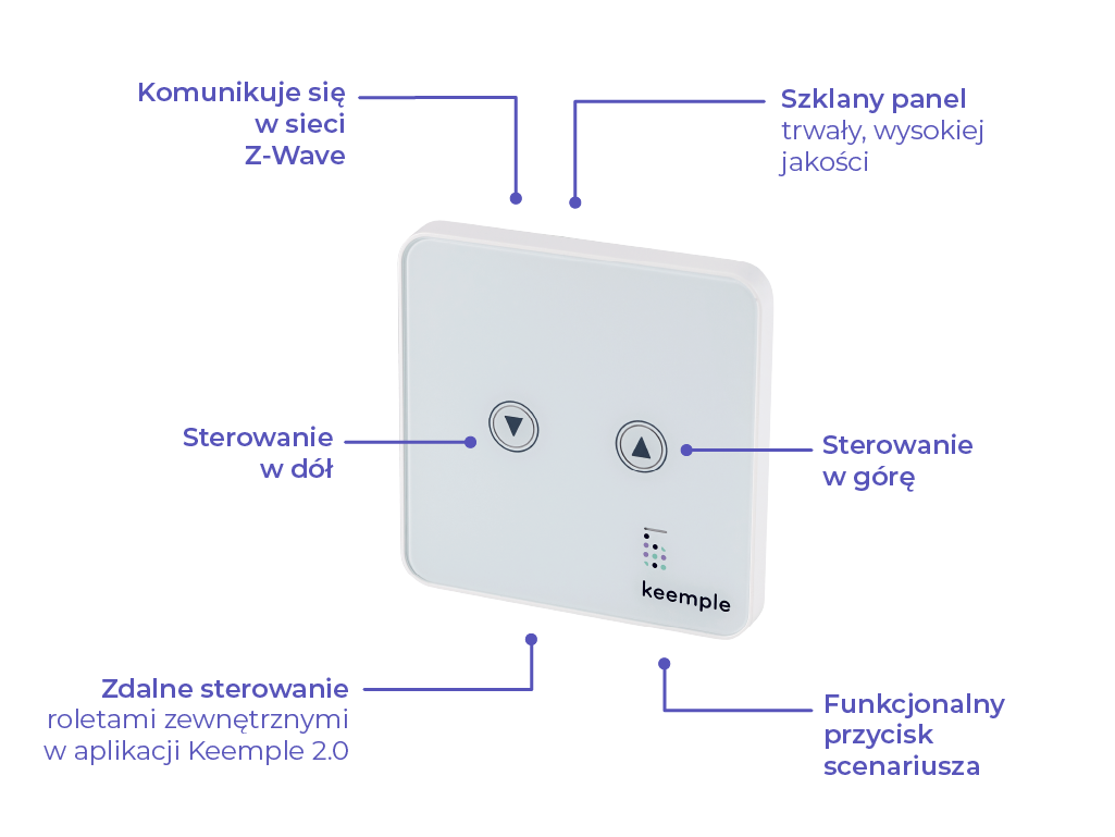 Roller shutter controller, functions of the intelligent roller shutter controller, description