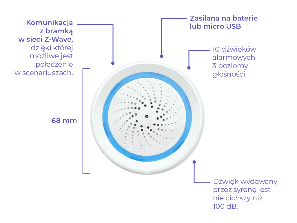 Syrena Keemple, funkcje syreny