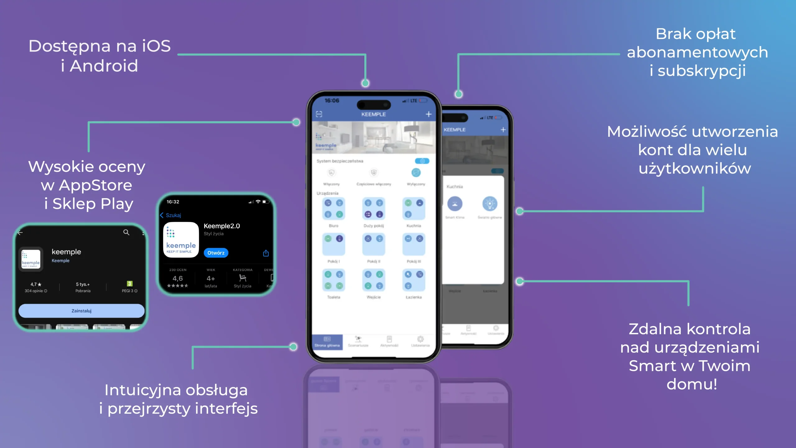 Inteligentny Regulator Zaworu Wody Keemple Z-Wave